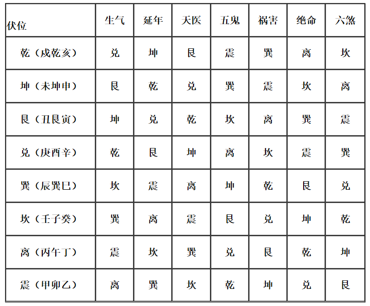 作灶周堂图吉凶图片